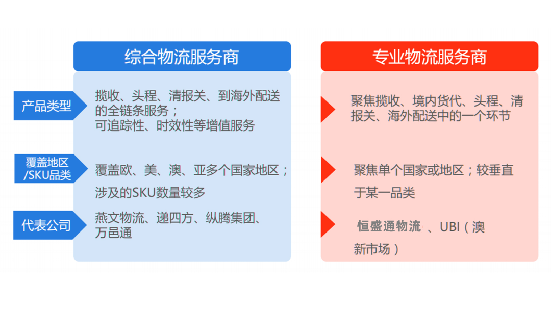 跨境電商物流