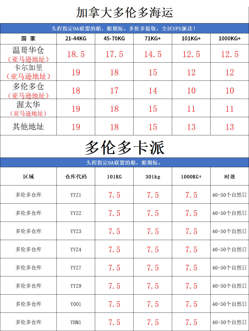 深圳到加拿大海運多少錢一公斤