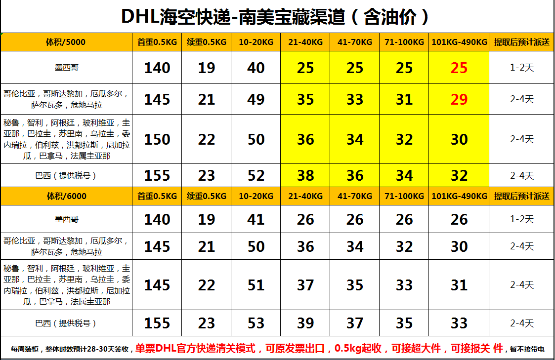 深圳發(fā)DHL海空聯(lián)運到南美多少錢一公斤