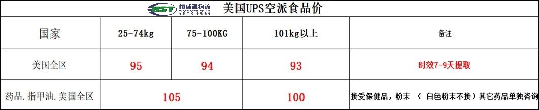 集運美國