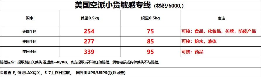 美國集運專線