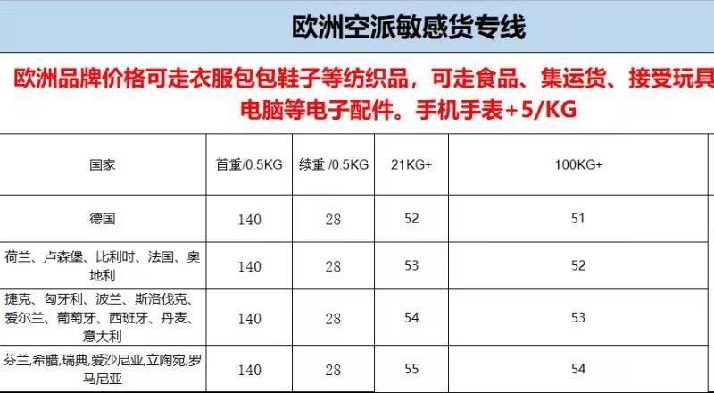 歐洲空派敏感貨專線價格表