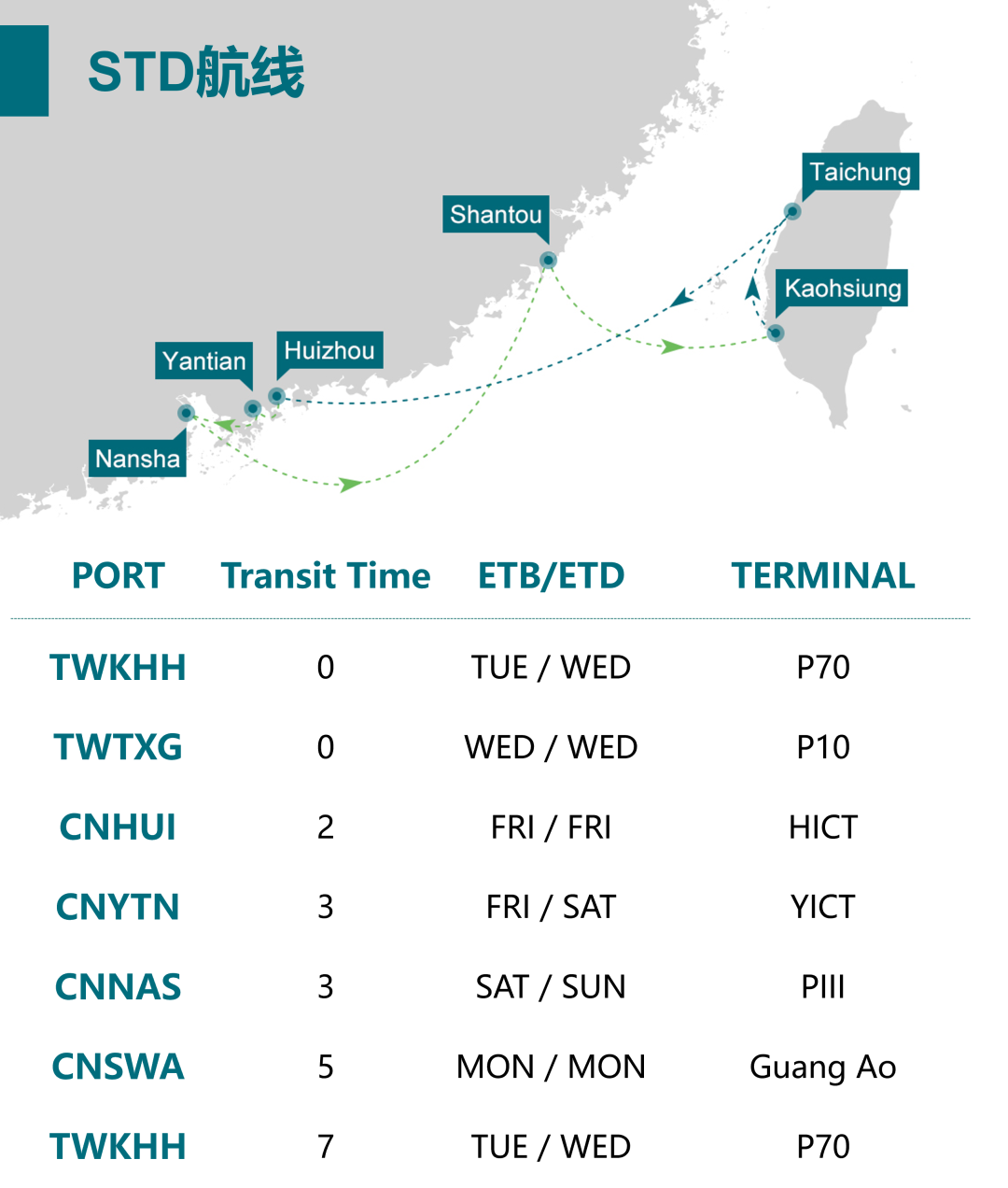 華南到臺灣海運