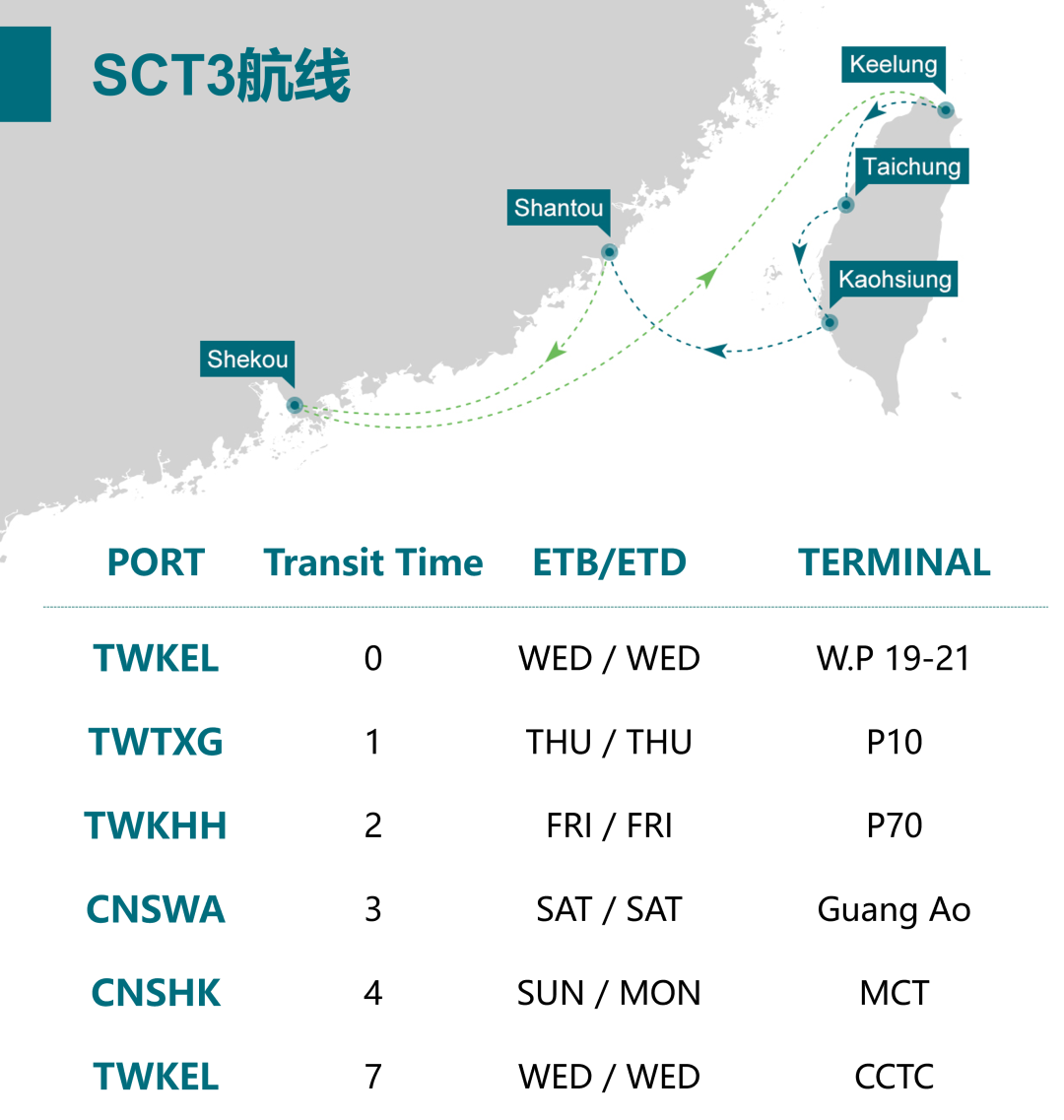 華南到臺灣海運