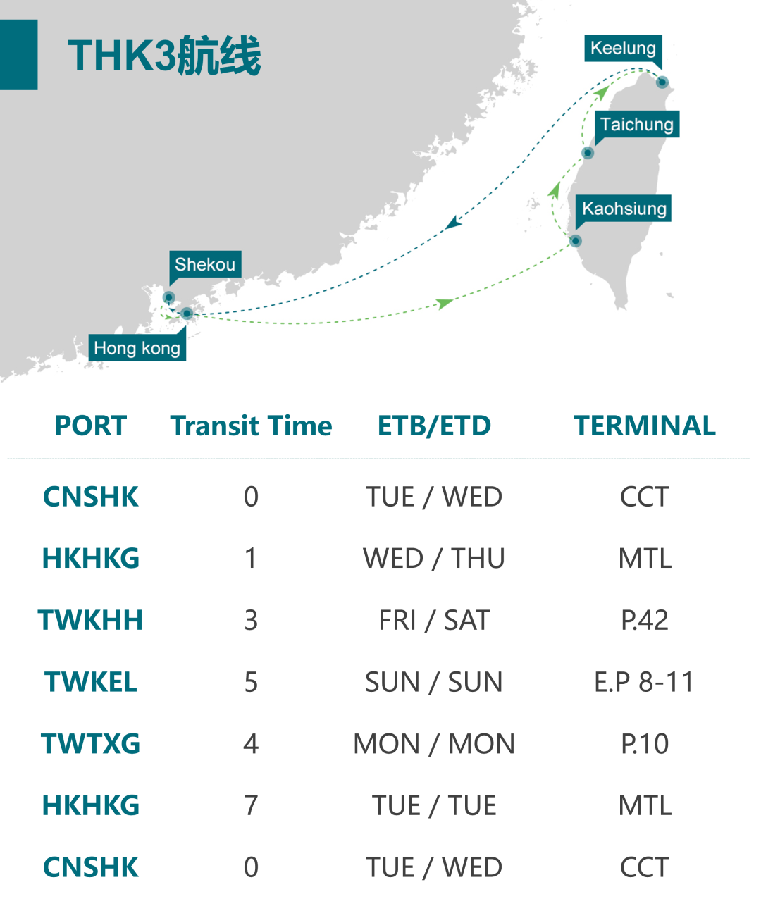 華南到臺灣海運