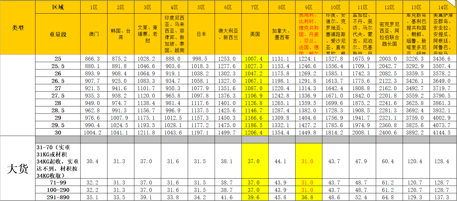 國際快遞收費標準價格表