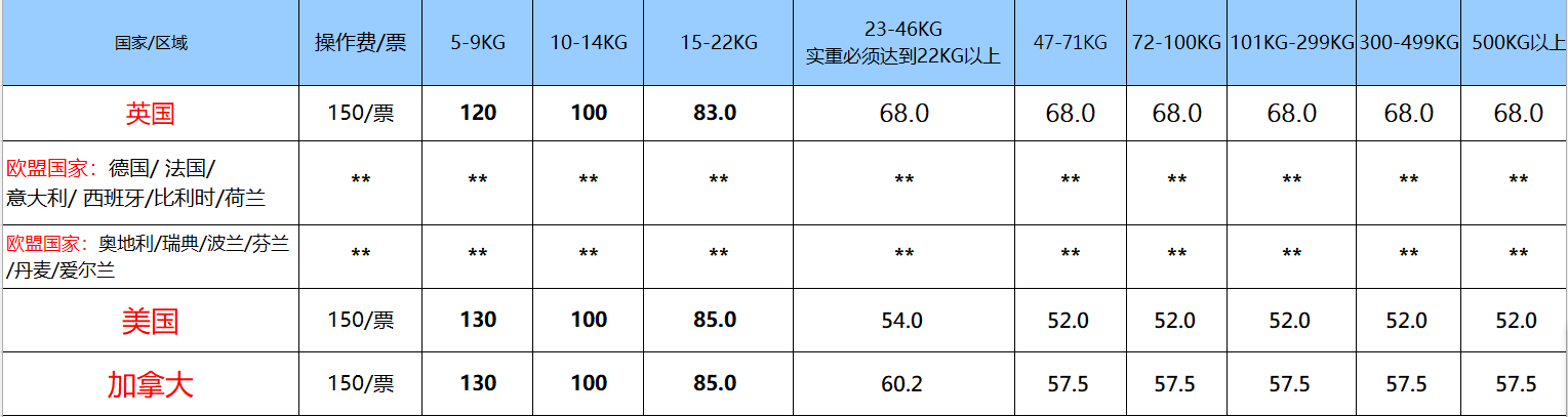 國際快遞收費標準價格表