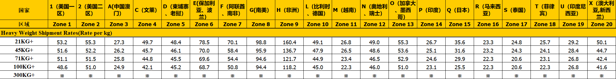 國際快遞收費標準價格表