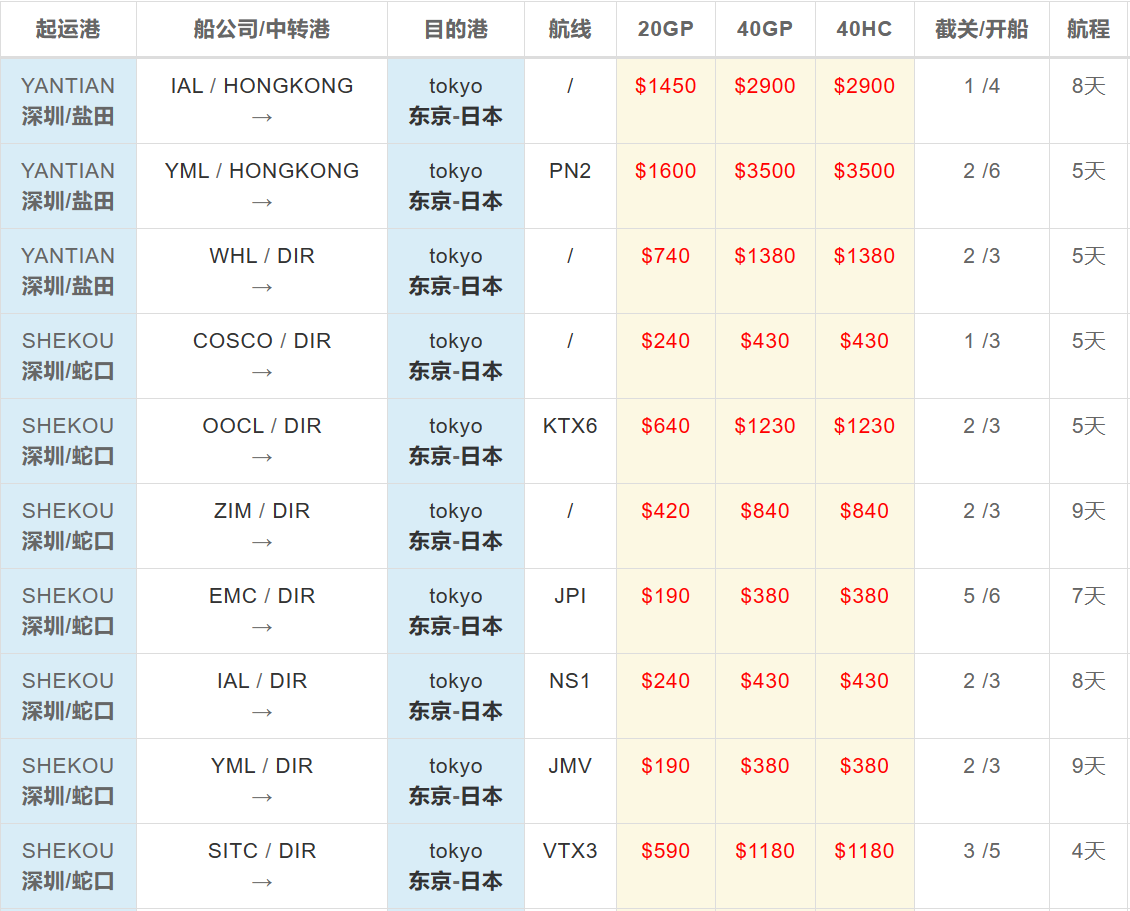 深圳到東京海運價格