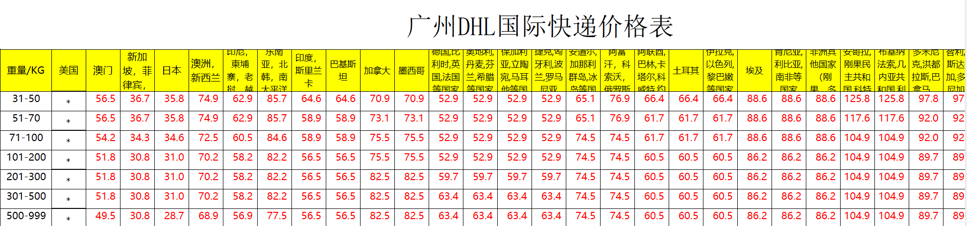 廣州DHL快遞運費查詢