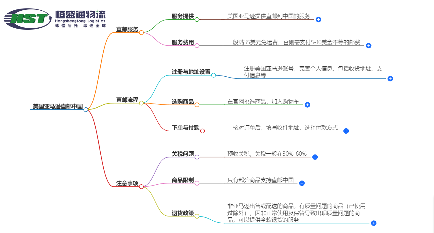 美國亞馬遜直郵中國