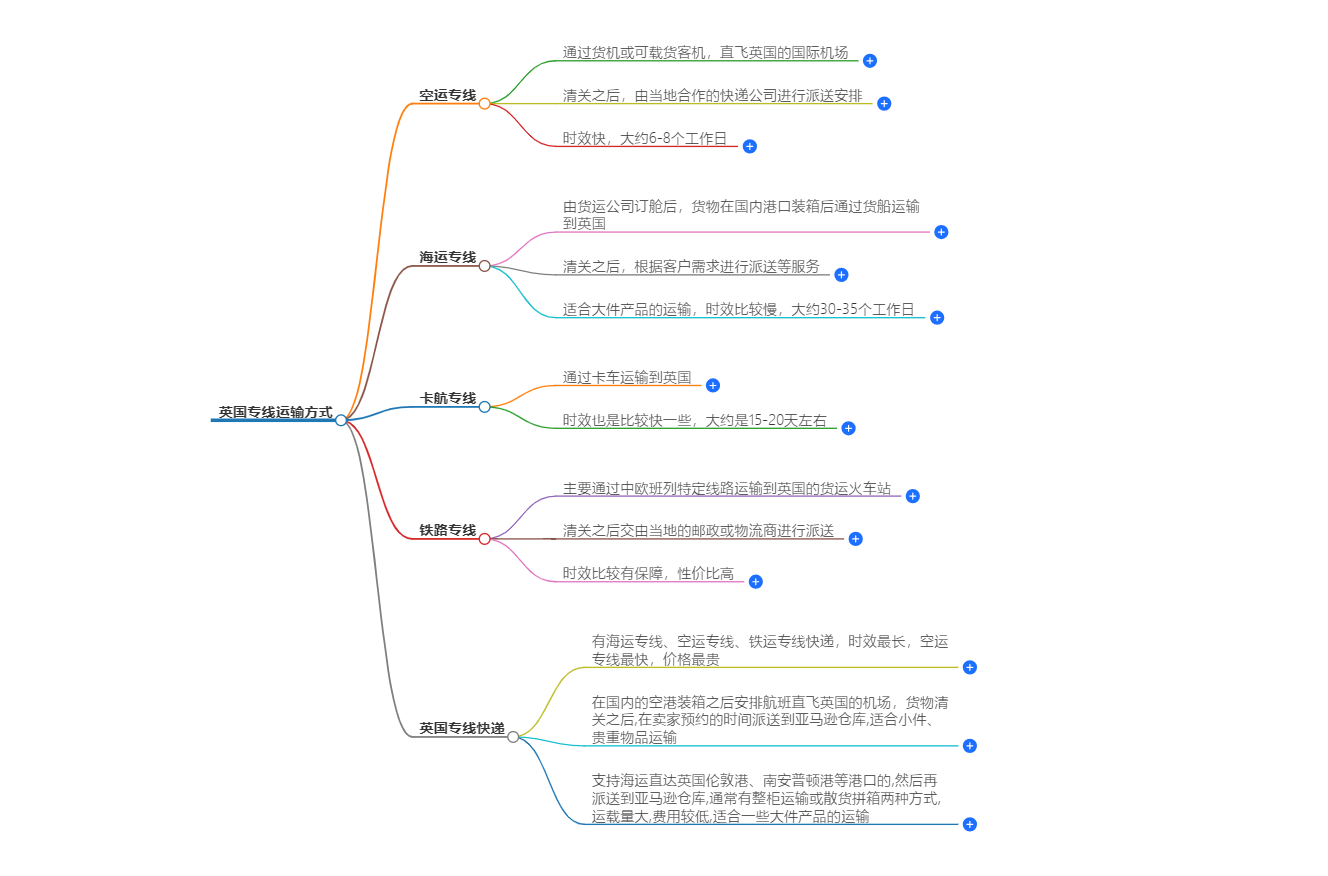 英國專線運(yùn)輸方式