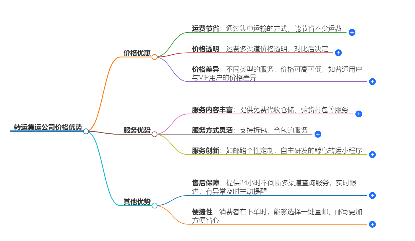 轉運集運公司價格優勢