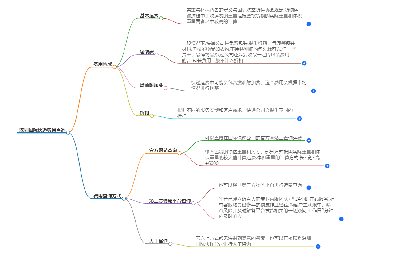 深圳國際快遞費用查詢