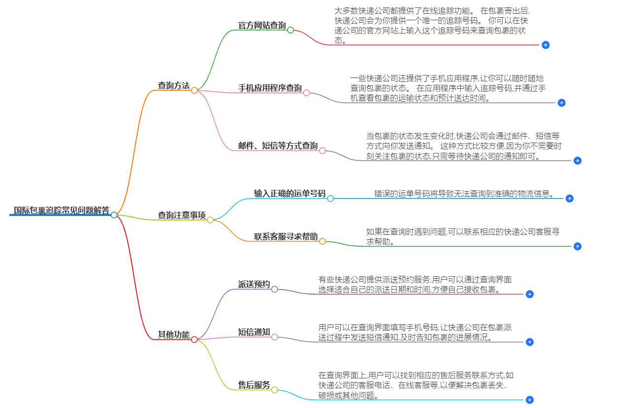 國際包裹追蹤常見問題