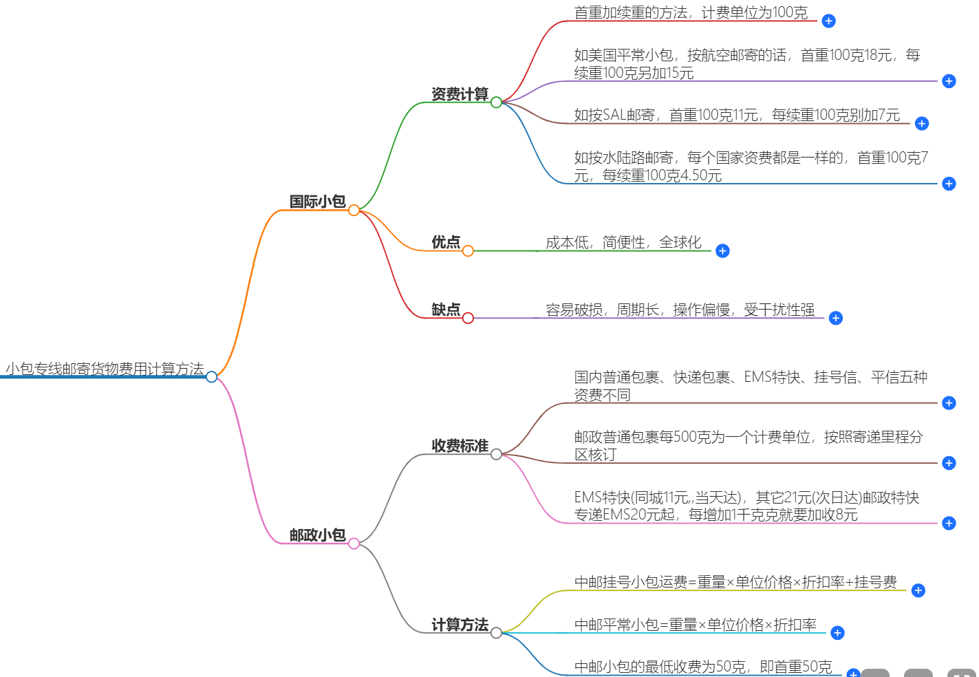 小包專線