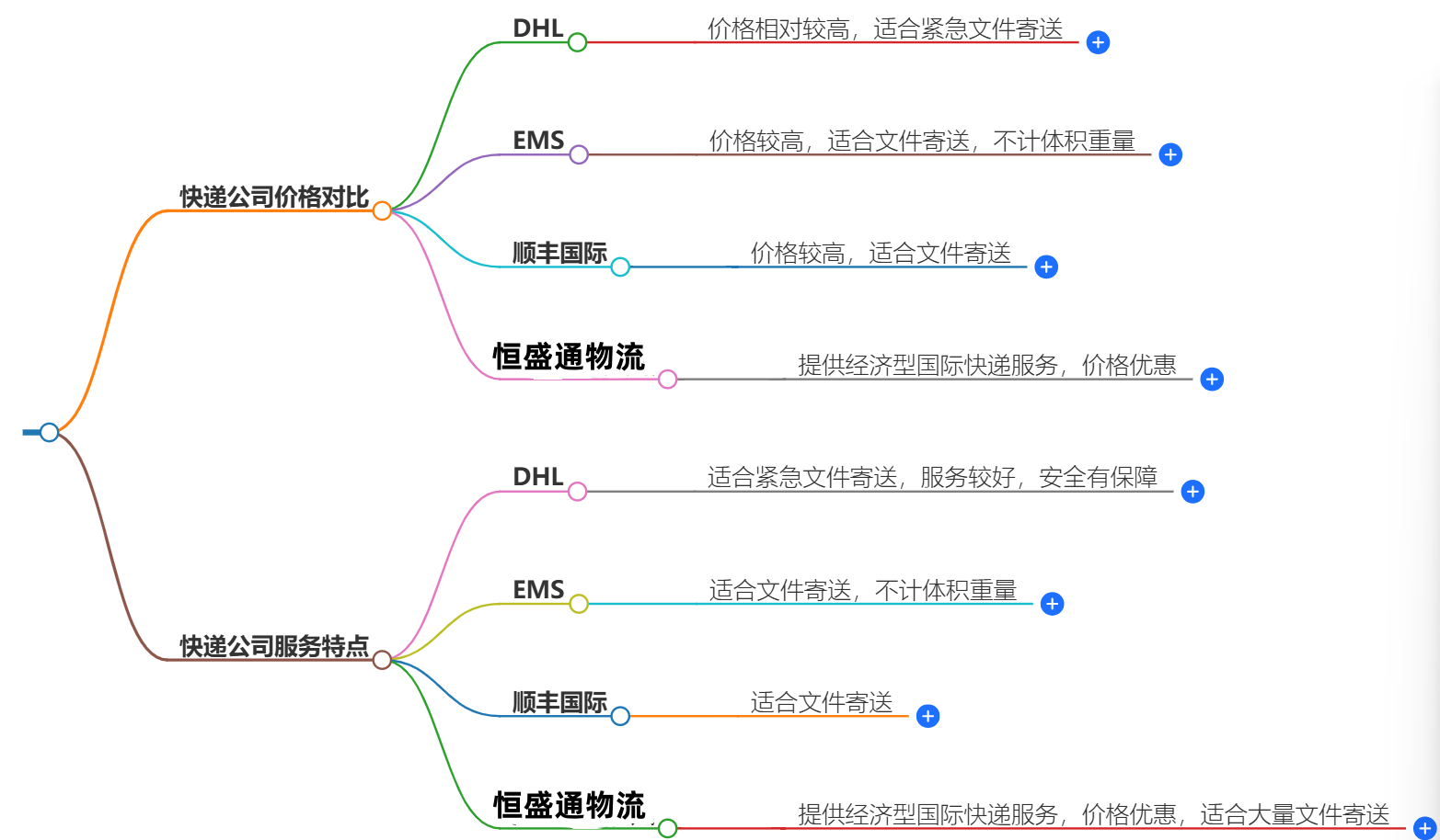 中國寄瑞典快遞