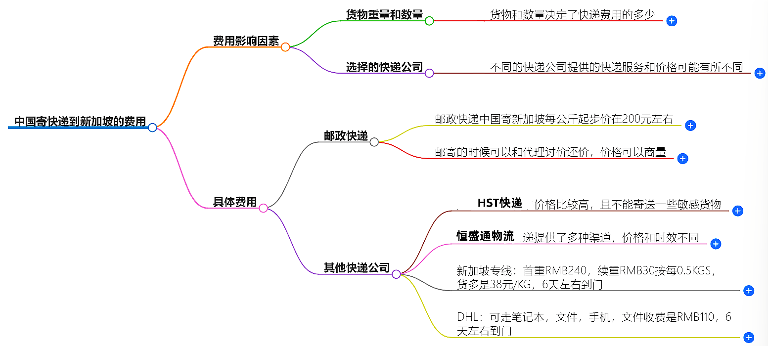 中國寄快遞到新加坡要多少錢