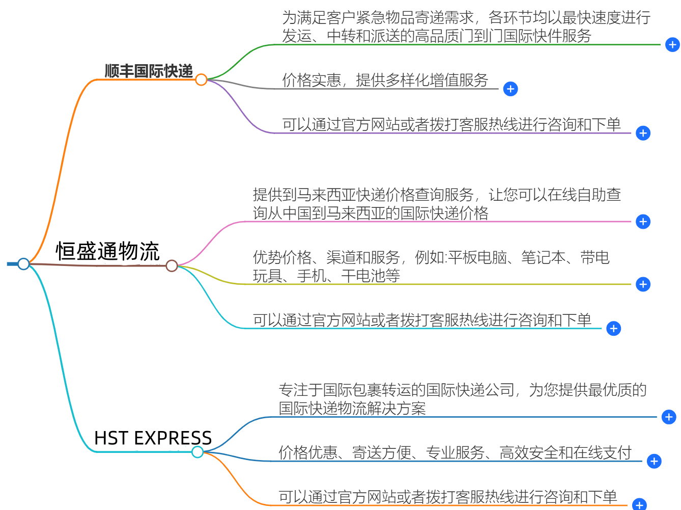 中國(guó)到馬來(lái)西亞快遞價(jià)格