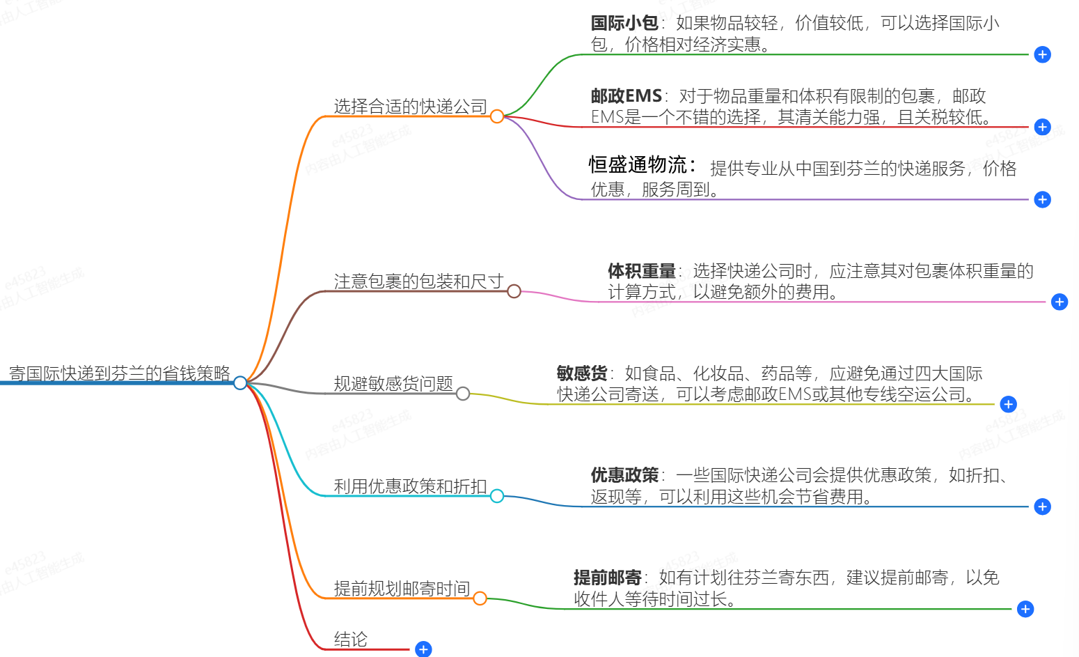 國際快遞寄芬蘭