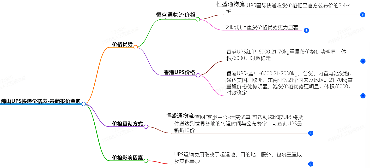 佛山UPS快遞價格查詢