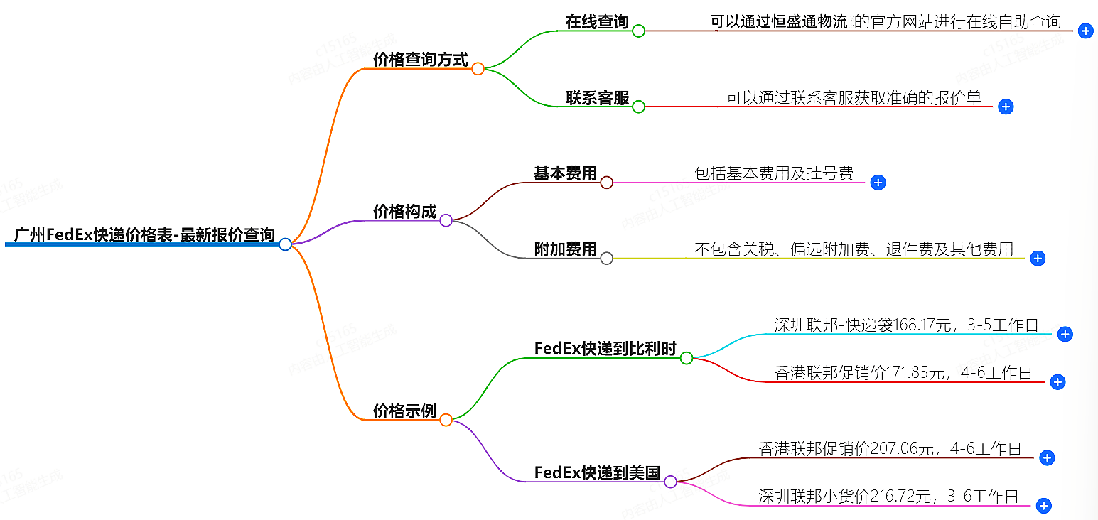 廣州FedEx快遞價格查詢