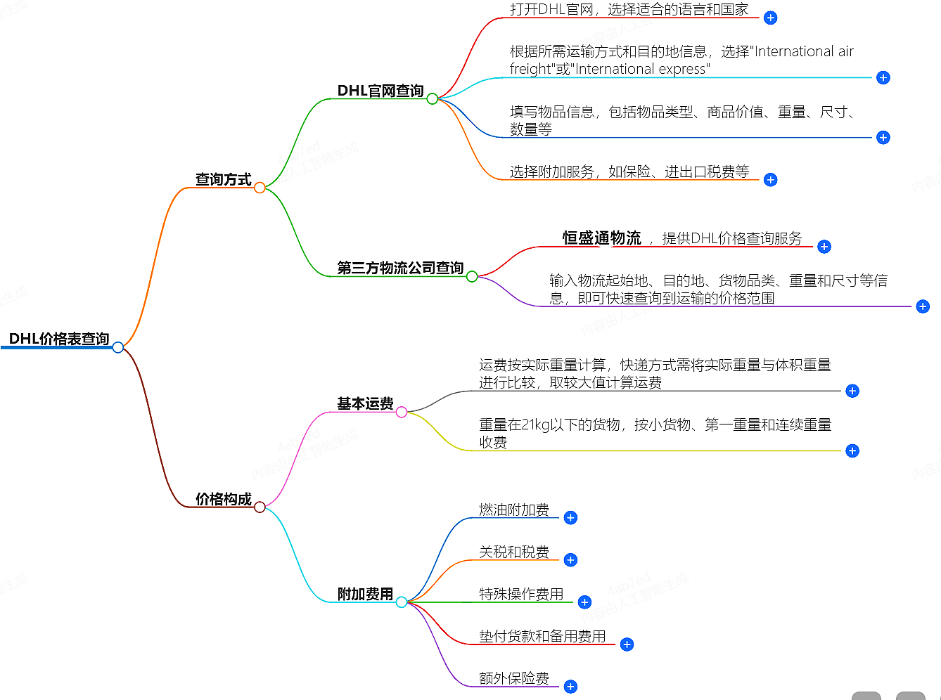 DHL價(jià)格表查詢