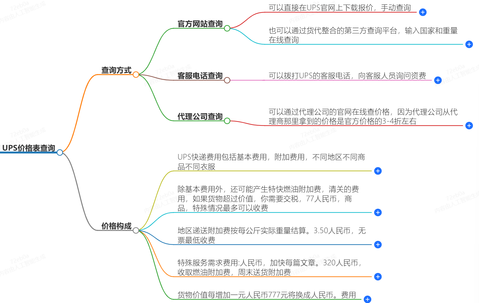 UPS價格表查詢