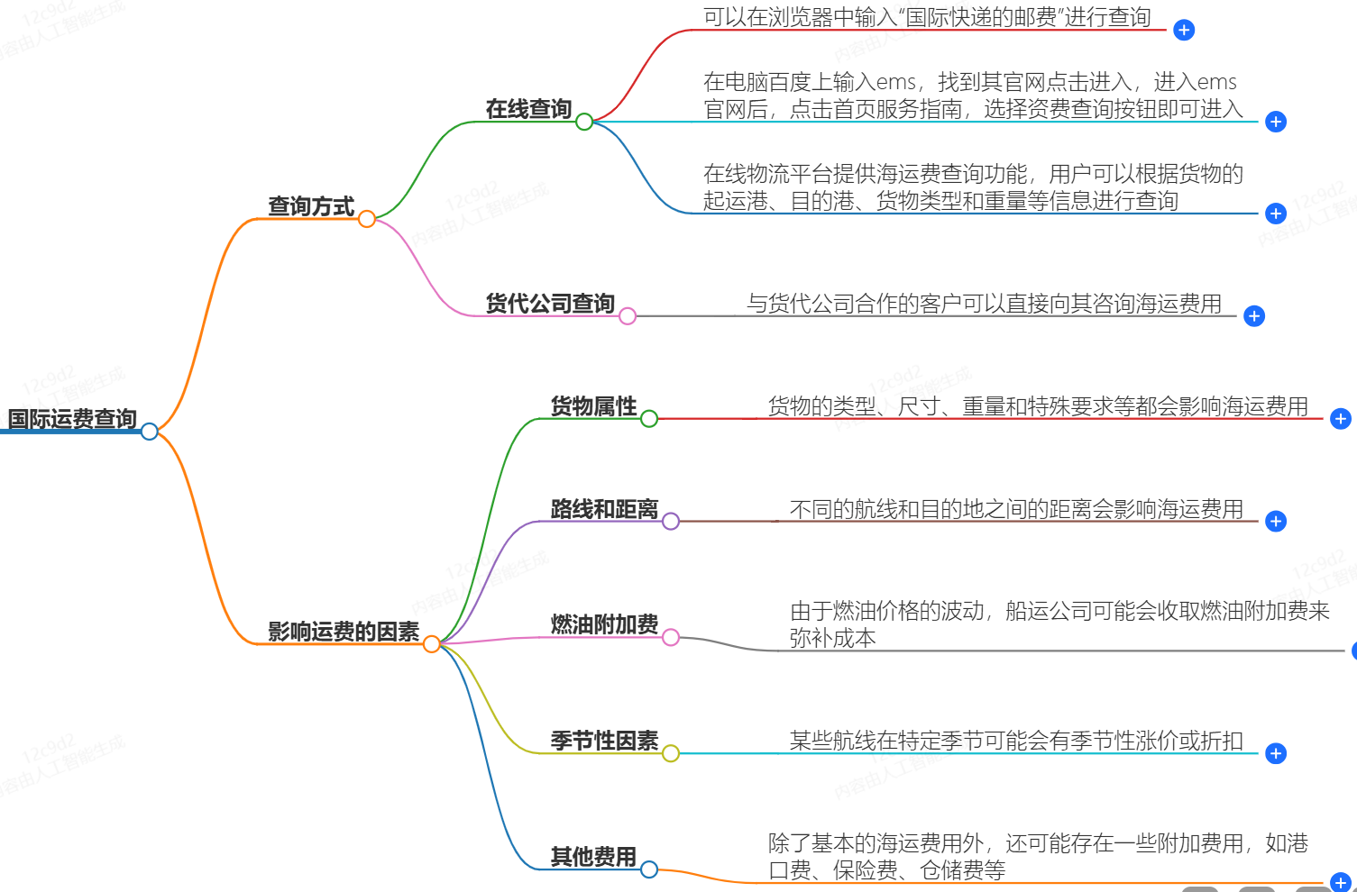 國際運費查詢