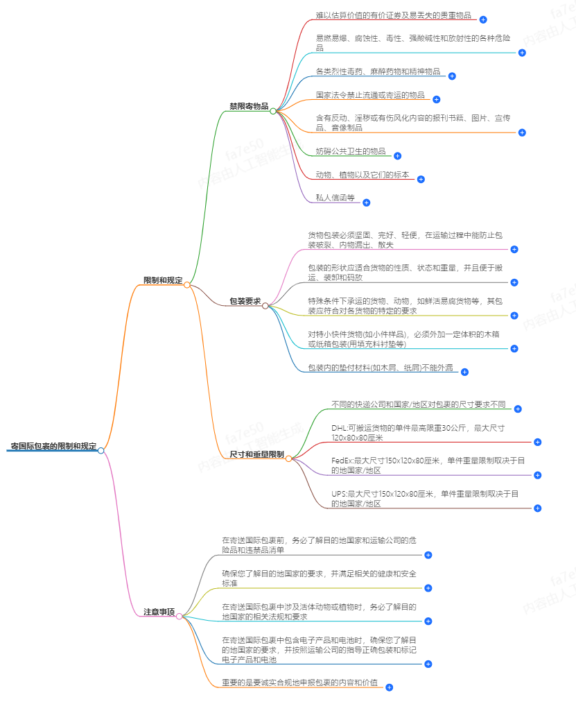 寄國(guó)際包裹時(shí),有哪些常見(jiàn)的限制和規(guī)定？