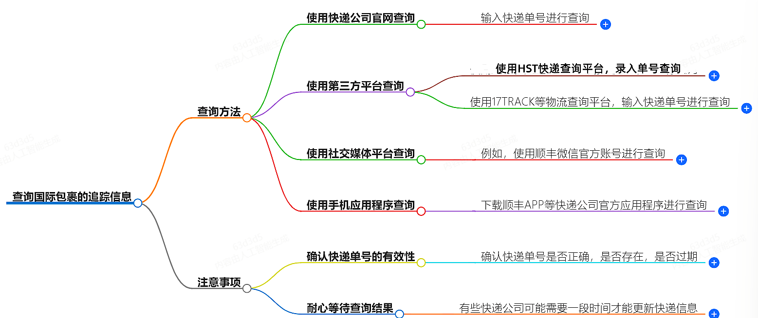 如何查詢國(guó)際包裹的追蹤信息？