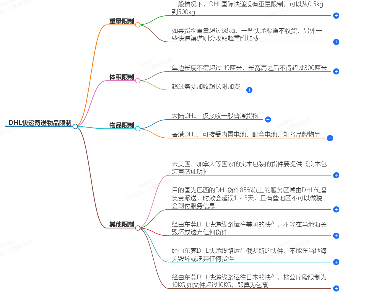 DHL快遞對(duì)寄送物品有哪些具體的限制？