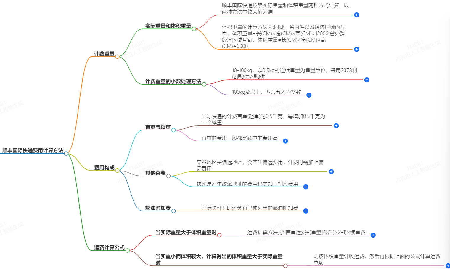 順豐快遞費(fèi)用