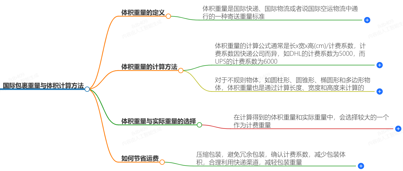 國際包裹體積計(jì)算方法