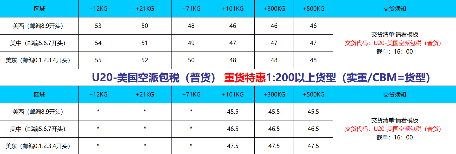 中國到美國空派專線價格表