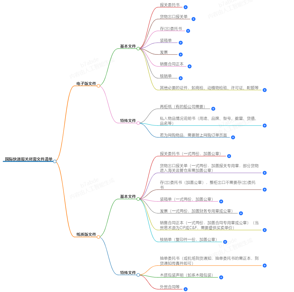 報關所需文件清單