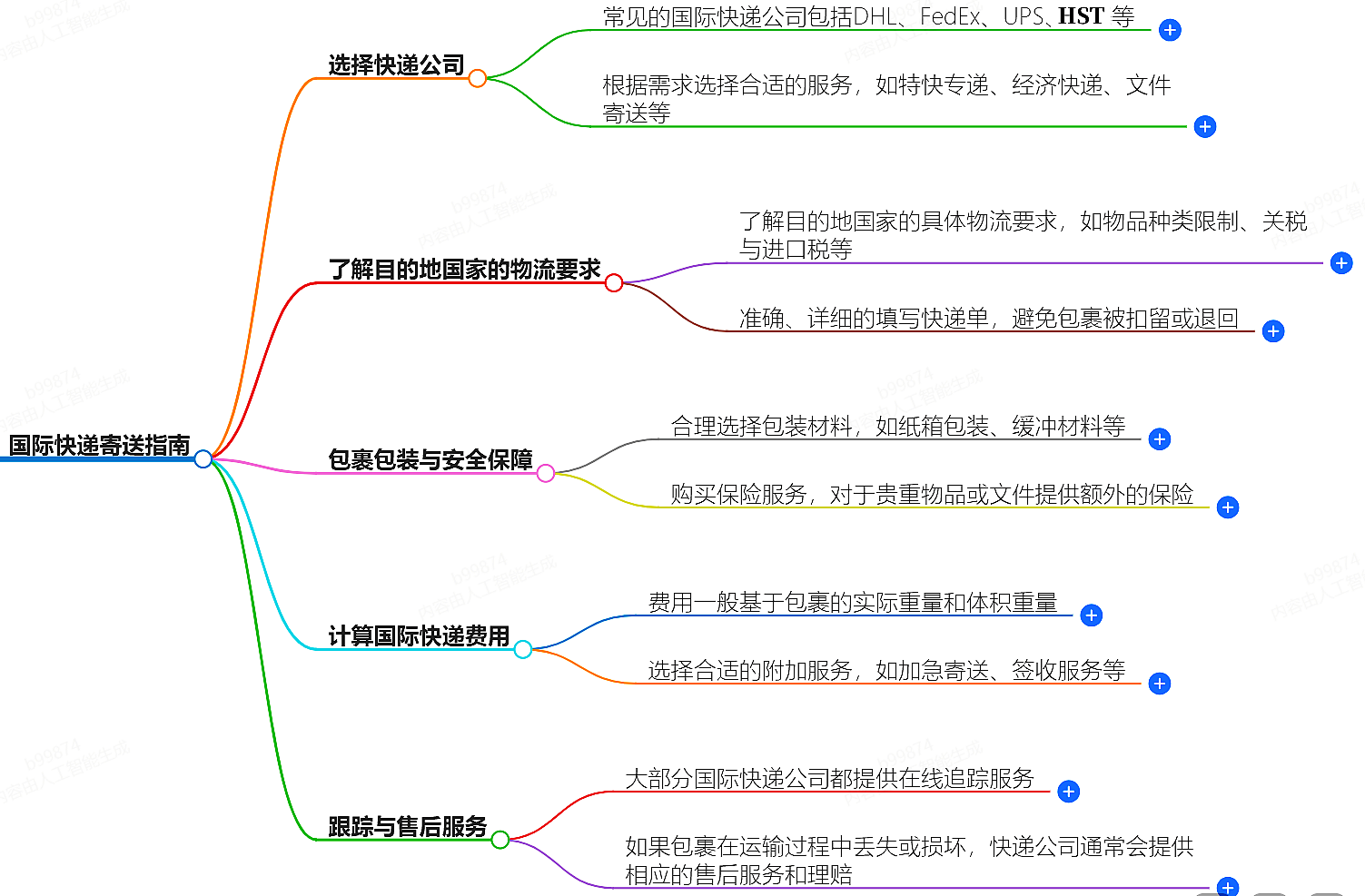 國際快遞寄送指南.png