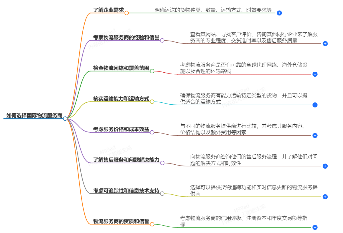 如何選擇合適的物流公司