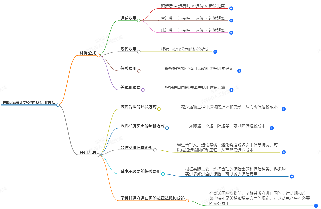 國際運費計算