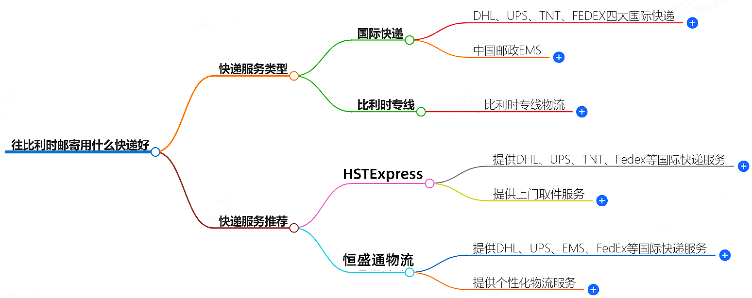 往比利時郵寄