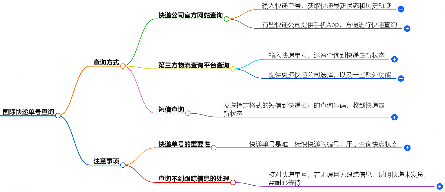 國(guó)際快遞單號(hào)查詢