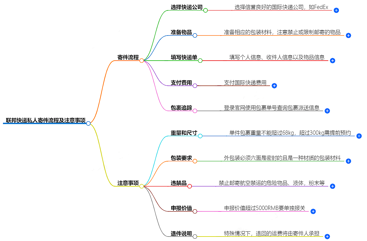 個(gè)人快遞寄送注意事項(xiàng)