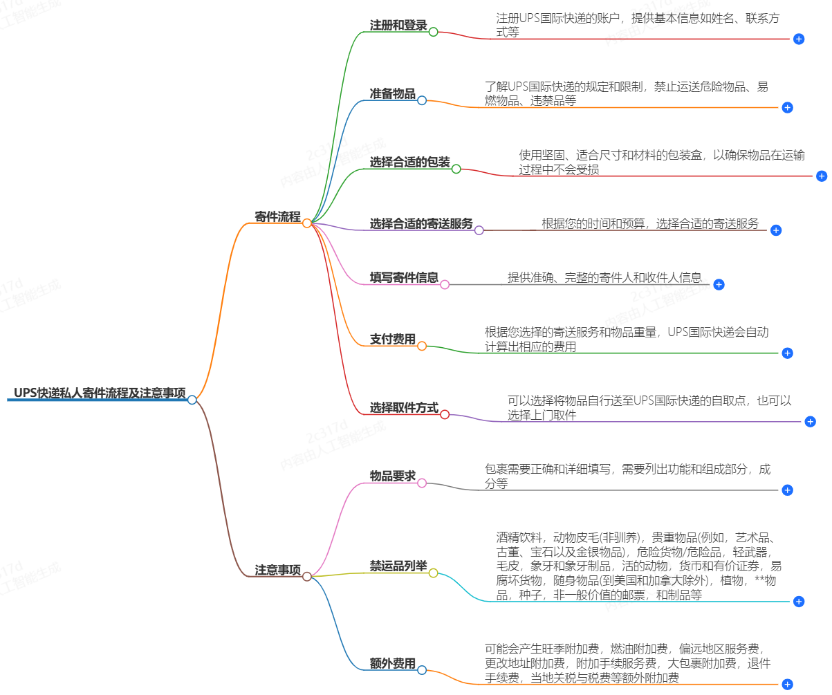 UPS快遞私人寄件流程及注意事項