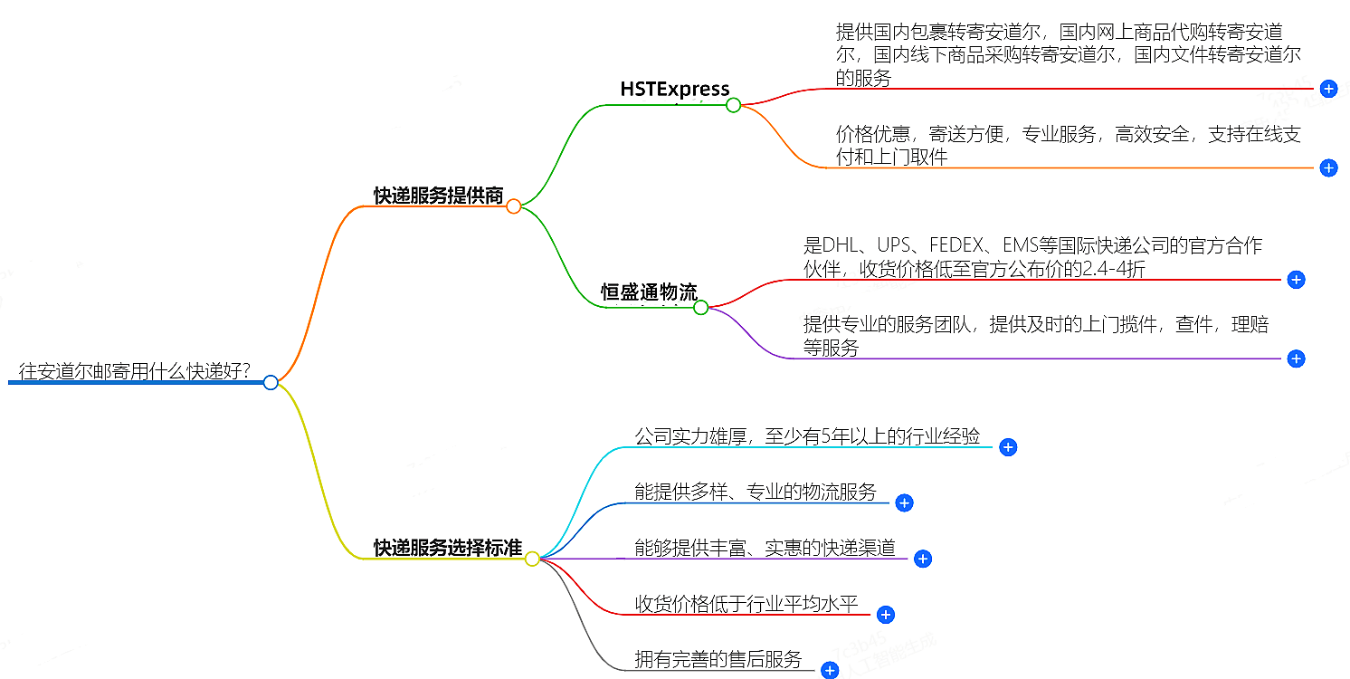 往安道爾郵寄