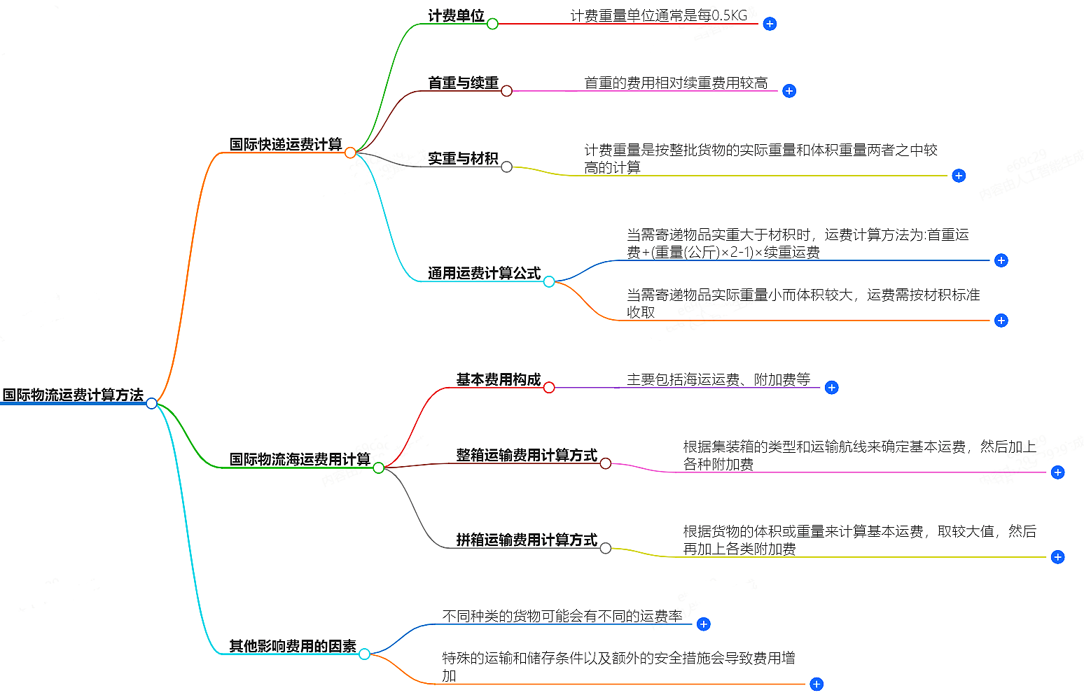 國際物流運費計算方法-詳細指南