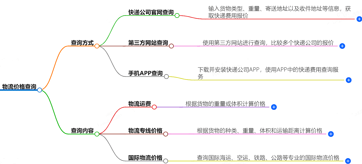 最新物流價格查詢