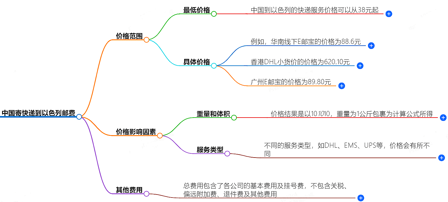 中國寄快遞到以色列郵費大概是多少-快遞服務價格查詢