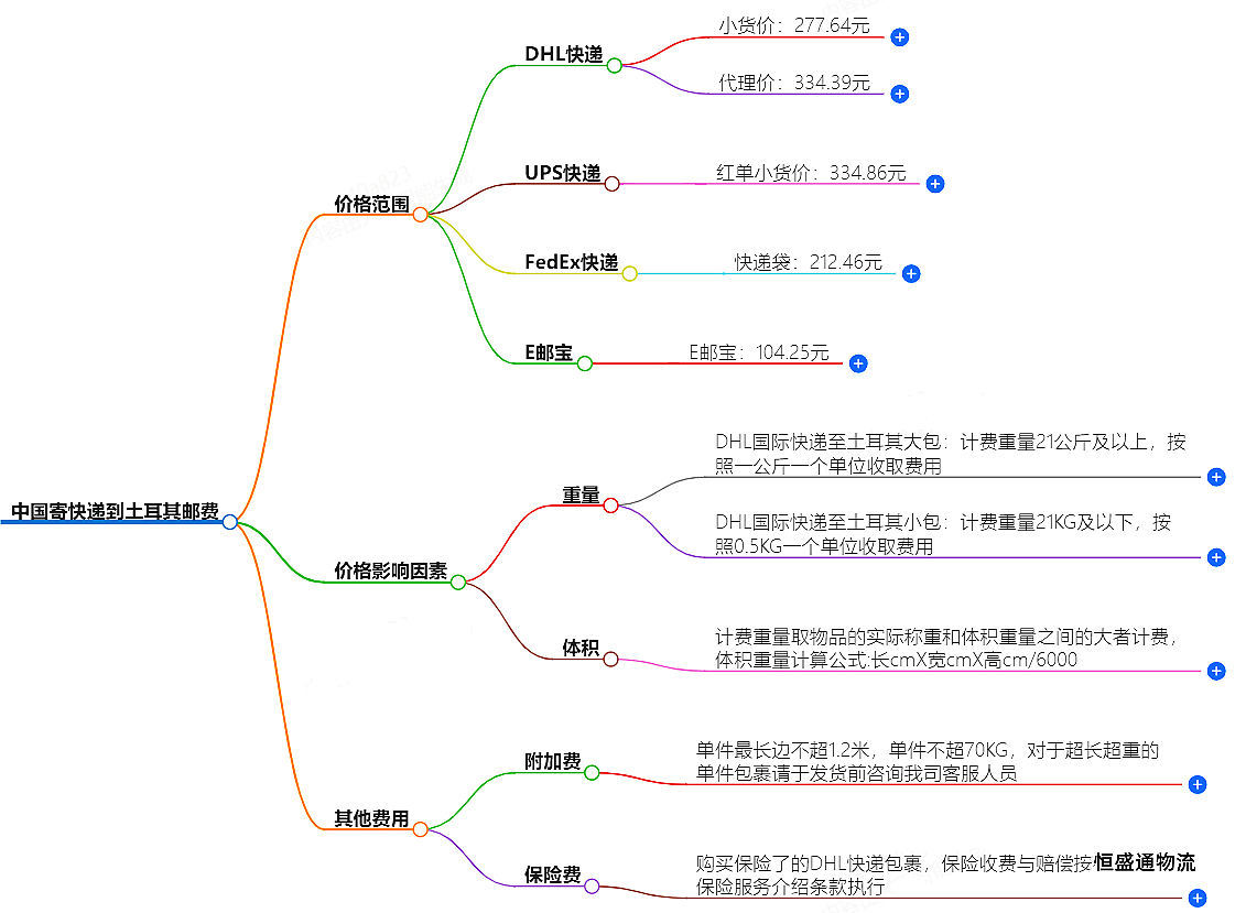 中國寄快遞到土耳其郵費大概是多少-快遞服務價格查詢