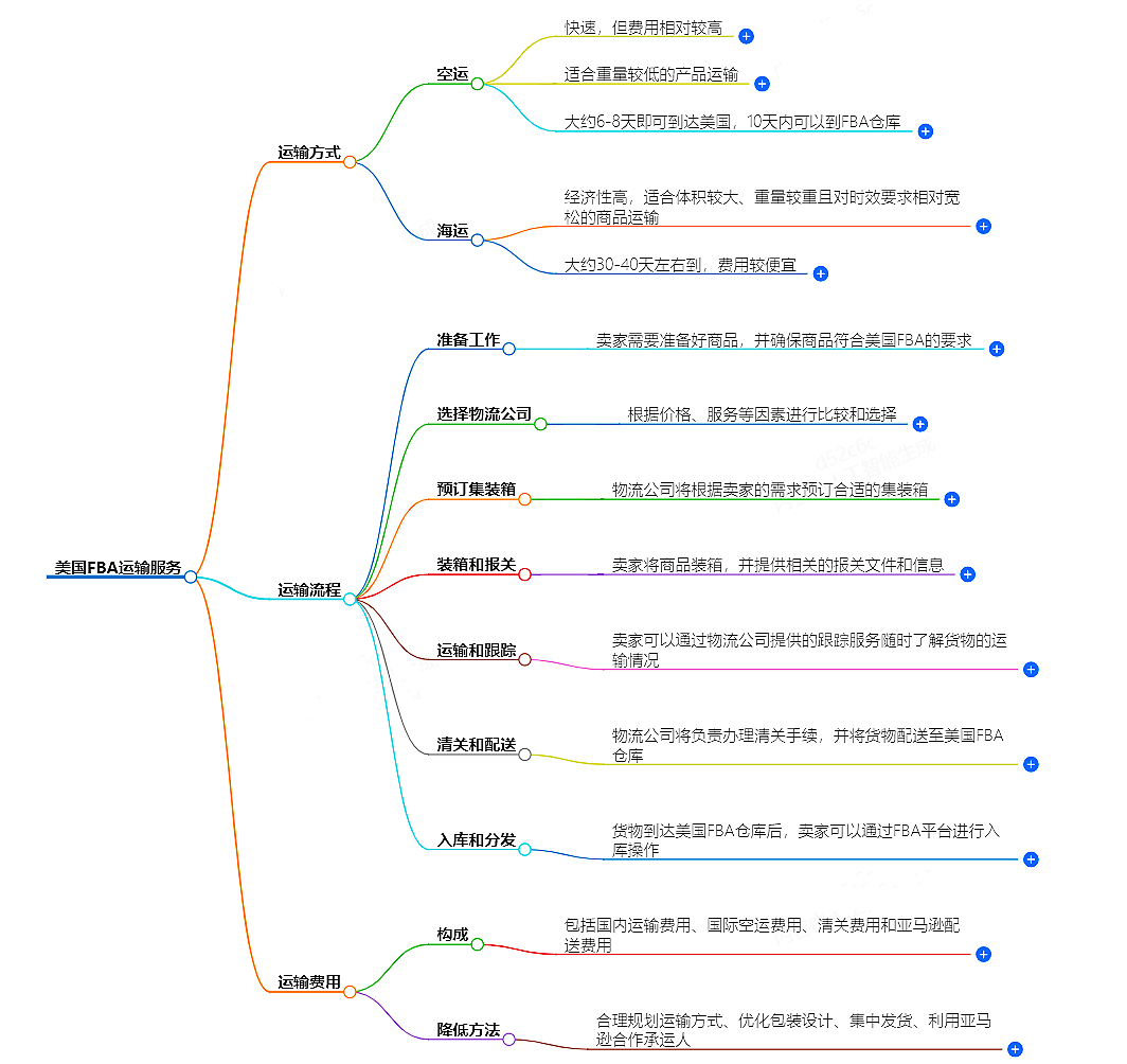 美國(guó)FBA運(yùn)輸