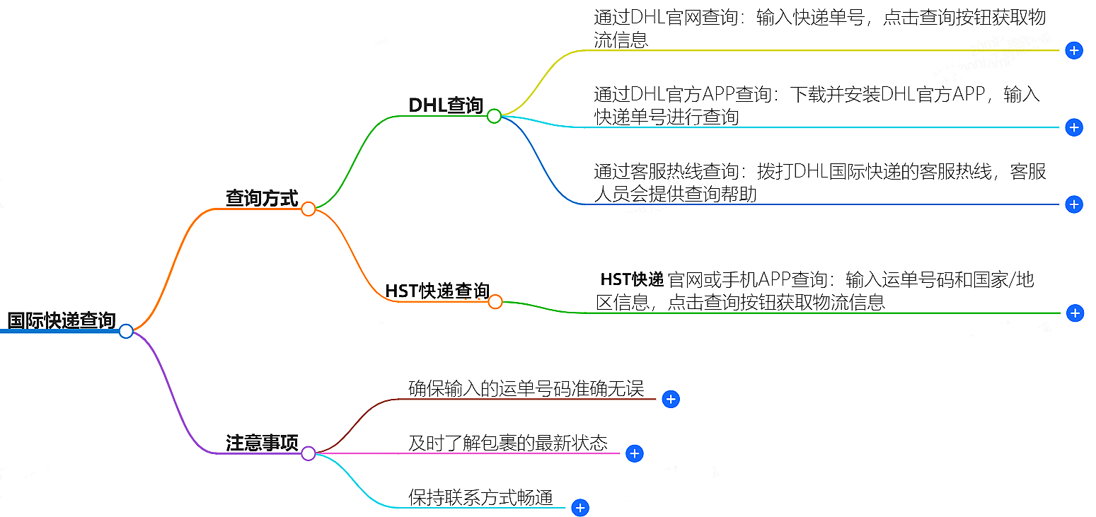 國際快遞查詢,國際物流件查詢-HST快遞